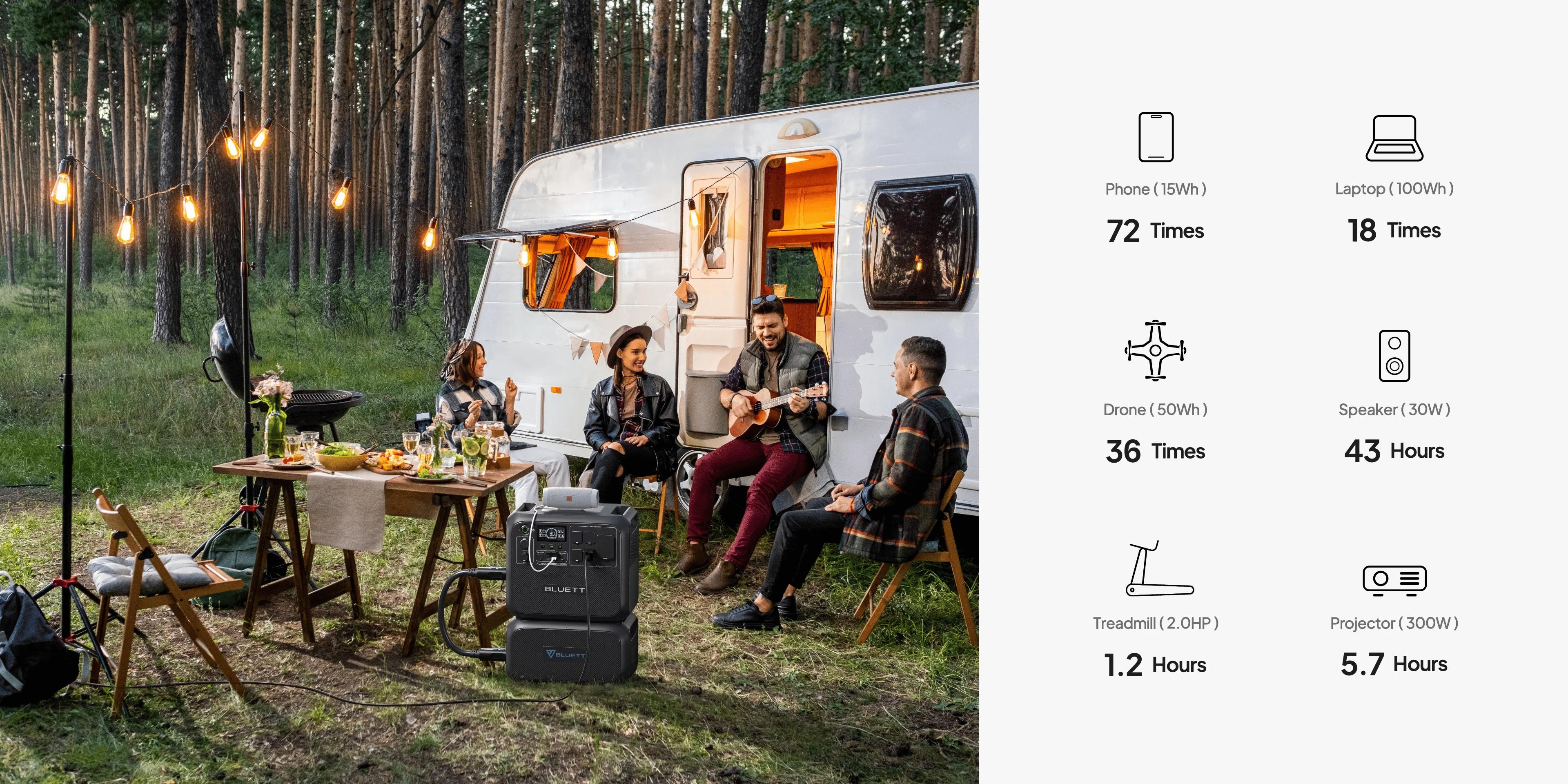 （Live）BLUETTI AC200L Portable Generator 2048Wh for Home Use with Warrenty & Versatile Charging Speed Output Power Quiet Operation Energy Efficiency