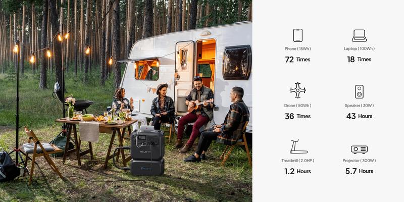 （Live）BLUETTI AC200L Portable Generator 2048Wh for Home Use with Warrenty & Versatile Charging Speed Output Power Quiet Operation Energy Efficiency