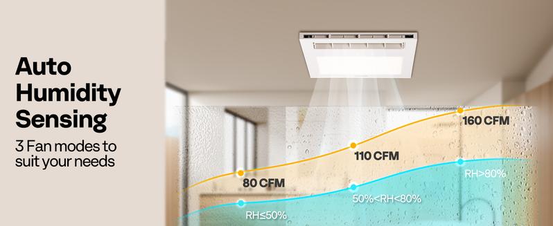 VIVOHOME Bathroom Exhaust Fan with 1800W PTC Heater, Humidity Sensor & LED Light, Ceiling Mount Ventilation Fan, 160 CFM DC Motor, 3 Color Temperatures, Remote Control, Oscillating Louver