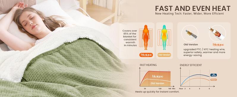 【Best Gift】BLUNIQUE Heated Electric Waffle Sherpa Fleece Blanket Fast Heating 6 Levels 4H Auto-Off ETL-Certified Premium Waffle Sherpa Electric Blanket Automatic