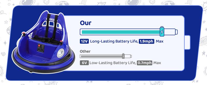 Dripex 12V Bumper Car for Toddlers, Kids Electric Ride-On Toys W/Remote, 2 Speeds, 360° Spin, LED Lights, Music & DIY Stickers, Gift for 3-6 Boys Girls