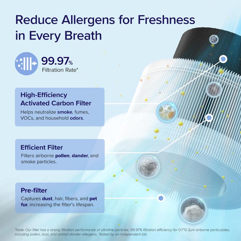 LEVOIT Core200S Smart WIFI Control Air Purifier for  Bedroom Home, 3 in 1 Filter for Allergies, Viral, Pollutants, Smoke, Dust, Pet Odors,  24dB Quiet