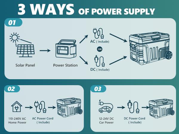 EUHOMY 12V Refrigerator (24/37/53Quart /23L/35L/50L) supports 12V/24V DC & 110-240V AC. Portable with -4°F~68°F range, it features wheels, 2 baskets, and large cooling zone. Ideal for RVs, travel, Truck, Boat