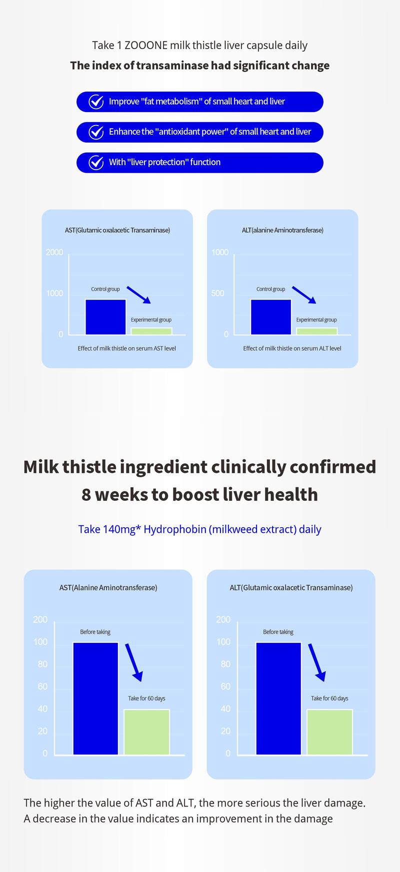 ZOOONE-Liver Cleanse Detox & Repair Formula - Herbal Liver Support Supplement with Milk Thistle Turmeric Dandelion Root & Artichoke Extract for Liver Health - Silymarin Milk Thistle Liver Detox Capsules C1