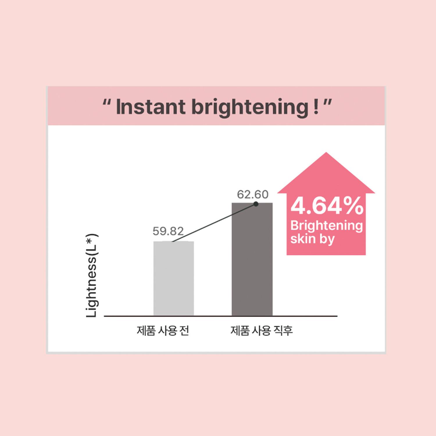 [Heimish] All Clean Gentle Exfoliating Gel Cleanser 130ml/4.3fl.oz, Daily Gentle Low pH Gel, Exfoliating with AHA, BHA