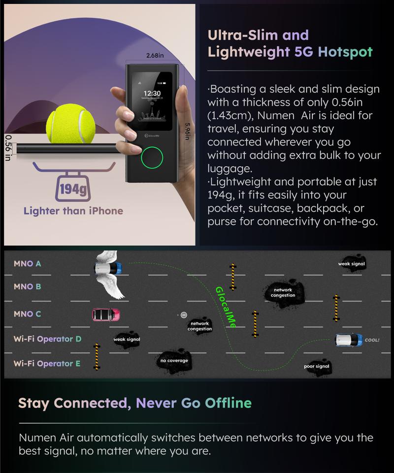 GlocalMe Numen Air 5G Mobile Hotspot, Portable WiFi Hotspot for Travel in 200+ Countries, Ultra High Speed Pocket Hotspot Device with Speed Up to 2.5Gbps, No SIM Card Required, 16 Connected Devices