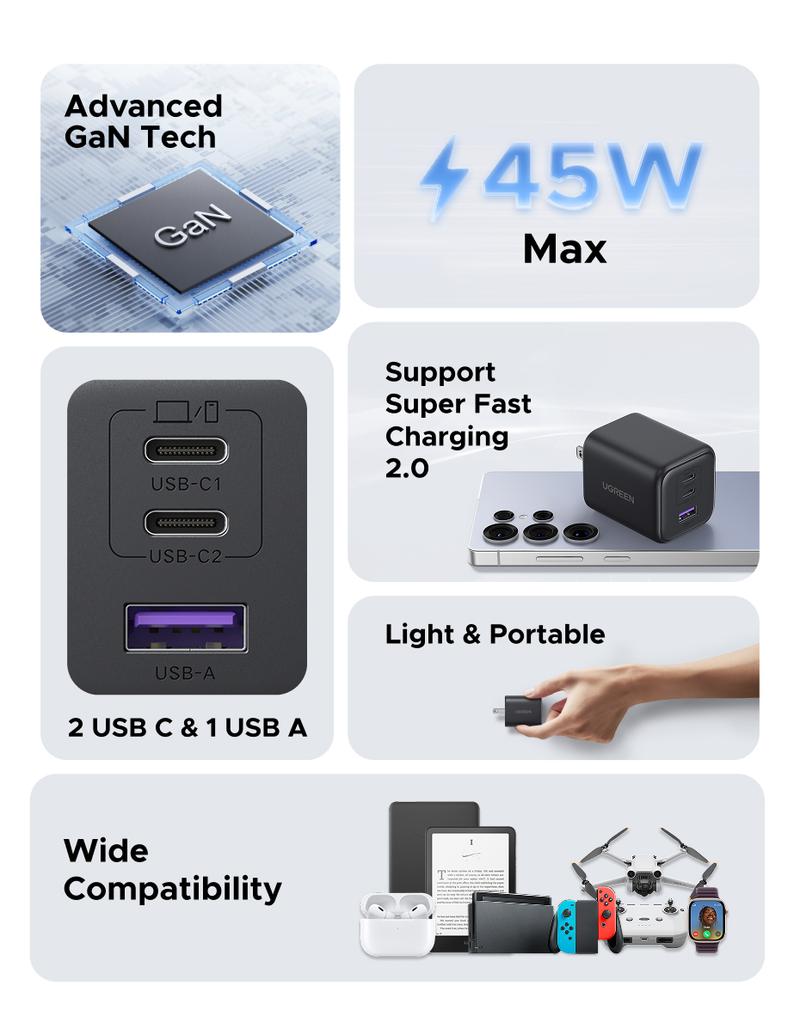 UGREEN 45W USB C Charger Block Nexode 3-Port GaN Fast Type C Charger Compact Foldable Power Adapter for MacBook Pro Air Dell XPS iPhone 17 16 15 iPad Pro Galaxy S25 September Restock，TikTokShopBlackFriday ,TikTokShopHolidayHaul