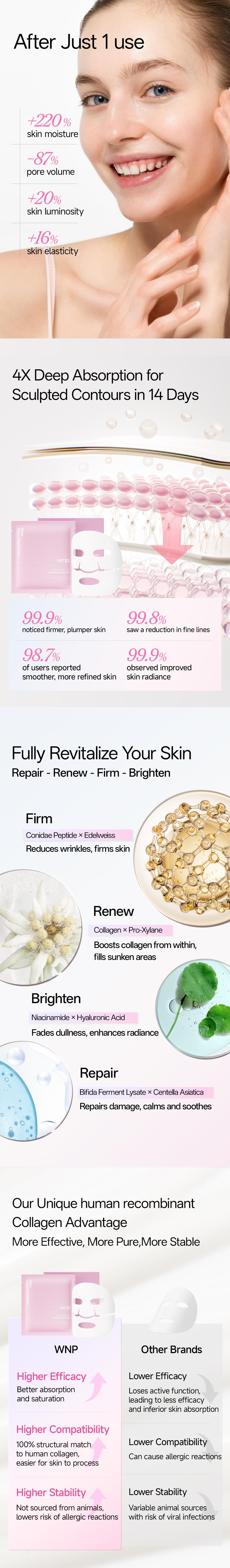 [WNP Official] WNP Collagen Bio-Lift Revitalizing Mask Instant Firming & Revitalizing for Wrinkles Reduction Anti-Wrinkle, Brightening & Hydrating Skin Repair