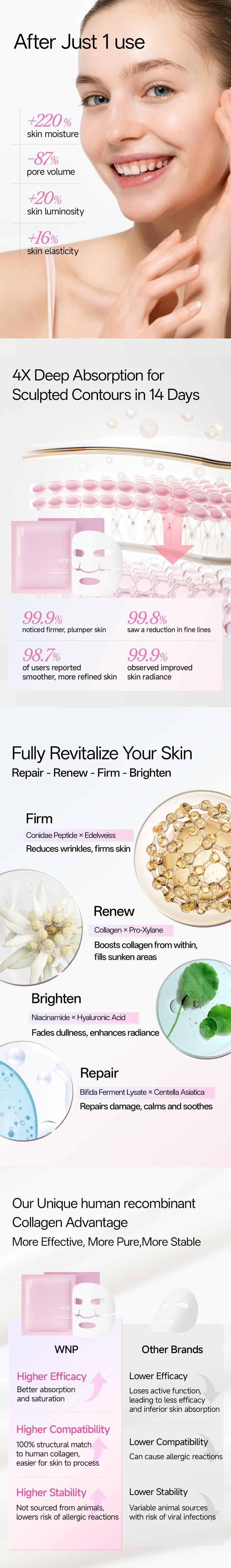 [WNP Official] WNP Collagen Bio-Lift Revitalizing Mask Instant Firming & Revitalizing for Wrinkles Reduction Anti-Wrinkle, Brightening & Hydrating Skin Repair
