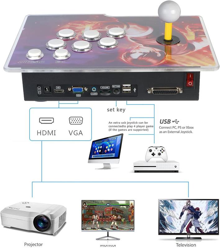 【 28000 Games in 1 】Box 50S Arcade Game Console Retro Game Machine for PC & Projector & TV, 2-4 Players, 1280X720, 3D Games, Search/Hide/Save/Load/Pause Games, Favorite List Smooth Towels