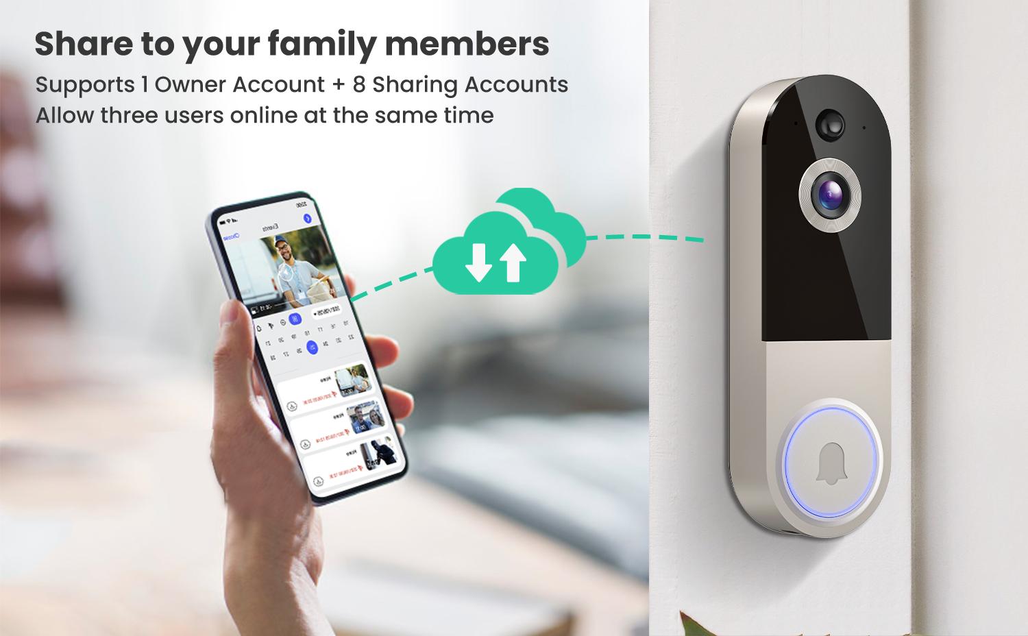 Wireless Video Doorbell Camera – Smart 2.4G WiFi, Night Vision, Two-Way Audio, AI Human Detection, Cloud Storage, Indoor Receiver Included