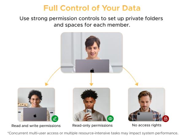 【LIVE ONLY】UGREEN NASync DH2300 2-Bay Desktop NAS, Support Capacity 60TB (Diskless), Remote Access, AI Photo Album, Beginner Friendly System, 4GB LPDDR4X RAM,1GbE, 4K HDMI, Network Attached Storage(Diskless),TikTokShopBlackFriday ,TikTokShopHolidayHaul