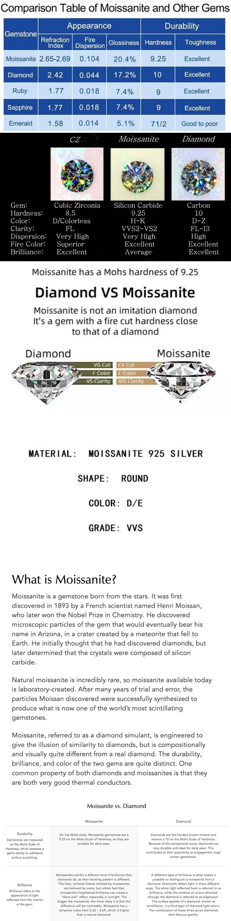 #33（Titi）925 Sterling Silver Synthetic Moissanite Ring