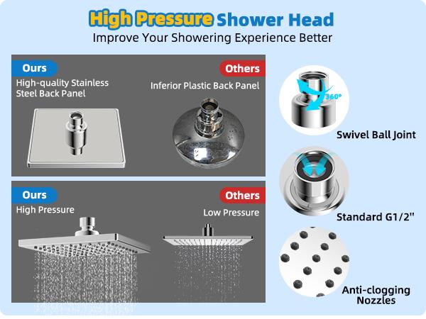 Hibbent Metal Filtered Shower Head, 6'' High Pressure RainShower Head, 20 Stage Shower Filter for Hard Water Softener, Bathroom Rainfall Shower Head to Remove Chlorine and Heavy Metals, Chrome