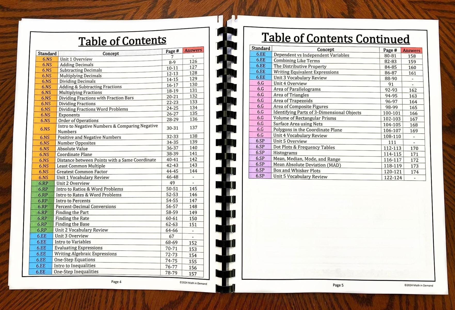 6th Grade Math Workbook