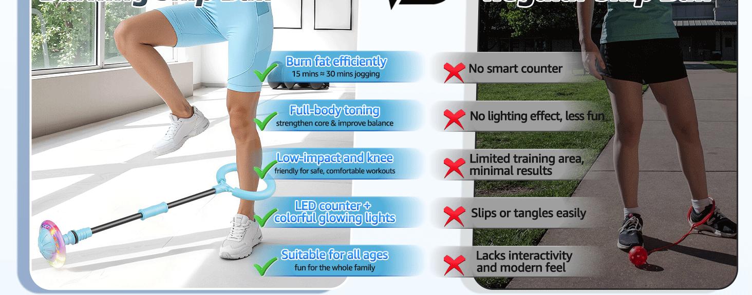 Skip Ball Calorie Burner - LED Rechargeable Smart Fitness Equipment for Daily Cardio, Leg Training & Balance - Retro 90s Toy Design with Counter & Calorie Tracker | TikTokShop Black Friday Skip Ball Calorie Burner - LED Rechargeable Smart Fitness Equipment for Daily Cardio, Leg Training & Balance - Retro 90s Toy Design with Counter & Calorie Tracker | TikTokShop Black Friday