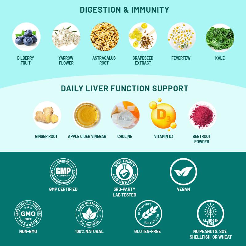 32-in-1 Liver Support Supplement with Milk Thistle, Silymarin, Artichoke Extract & Beetroot Powder – Comprehensive Wellness Formula – 1426mg (90ct) 32-in-1 Liver Support Supplement with Milk Thistle, Silymarin, Artichoke Extract & Beetroot Powder – Comprehensive Wellness Formula – 1426mg (90ct)