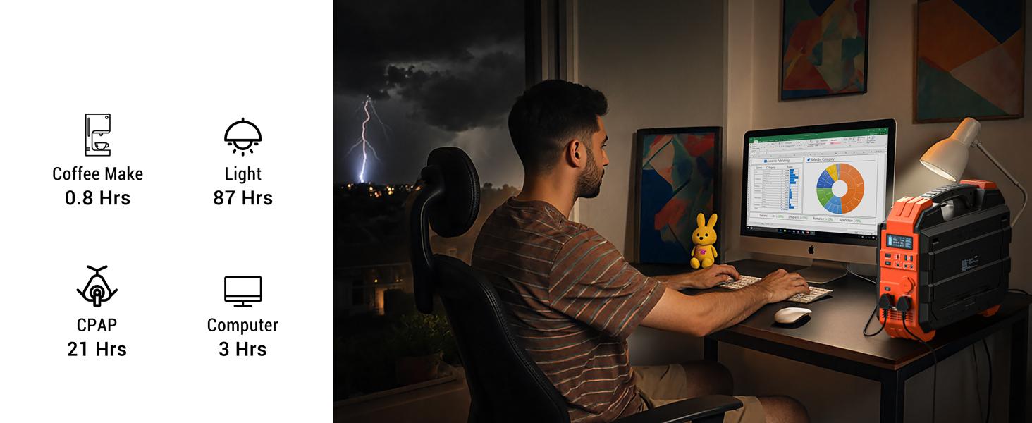 BLAVOR 1600W (Peak 3200W) Portable Power Station with Built-in Solar Panel, 1024Wh LiFePO4 Battery, 100W USB-C Fast Charge, Solar Generator for Home Backup, Camping, Power Outages & RV