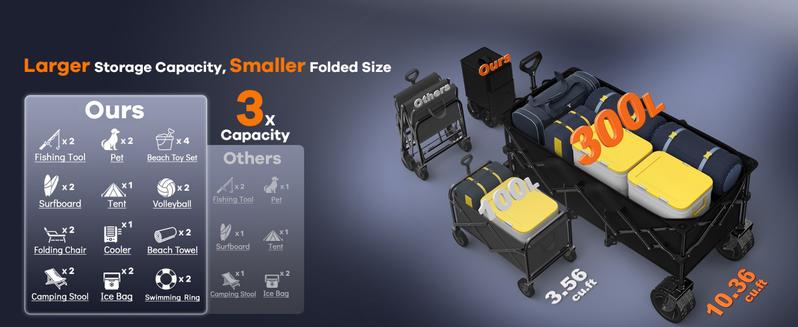 Collapsible Heavy Duty Utility Wagon Cart, Extra Long Beach Cart with All Terrain Wheels 360-560LB Capacity 120L-300L Storage, Foldable Utility Cart with Durable Steel Frame & Black Oxford Fabric for Groceries, Shopping, Camping, Sports, Garden