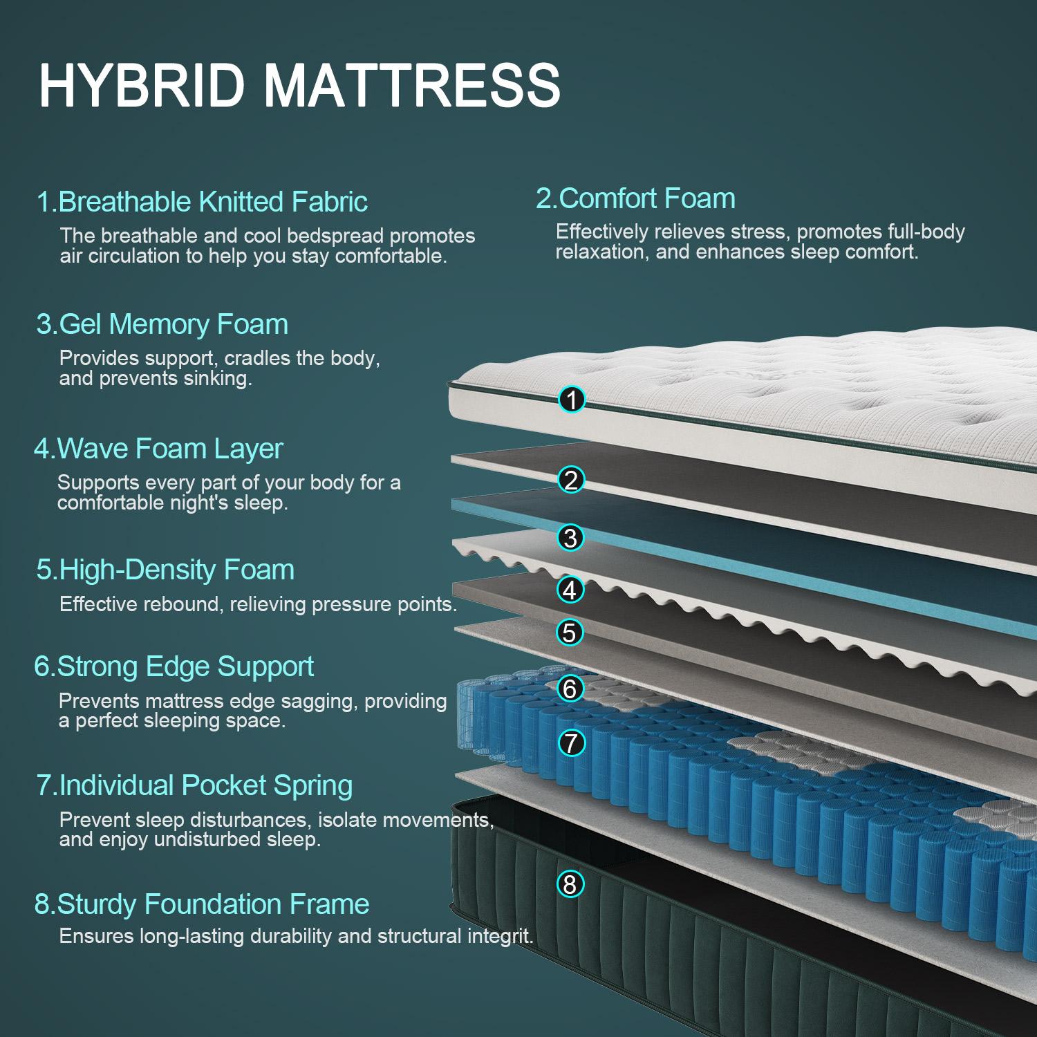 12/14Inch Mattress Twin Full Queen King Size Memory Foam Ergonomic Design Medium Firm Hybrid Mattress with Pocket Springs Gel Memory Foam for Luxurious Comfort