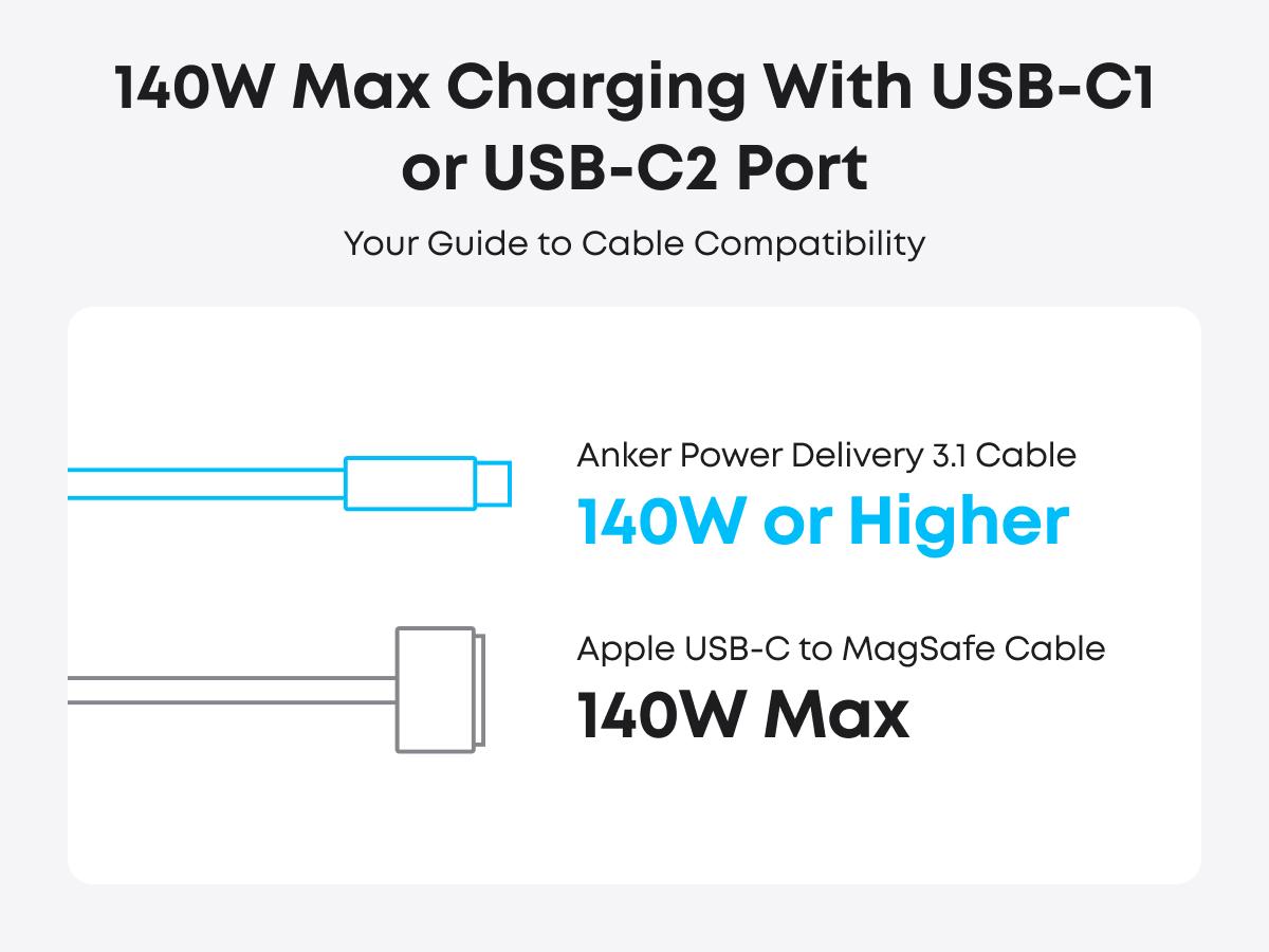 [Live Only] Anker 140W Laptop Charger, 4-Port Multi-Device Charging, 140W Max USB-C Charger, Advanced GaN Power, Intuitive Touch Controls, for MacBook, iPhone 16 Series, Galaxy, Pixel, and More