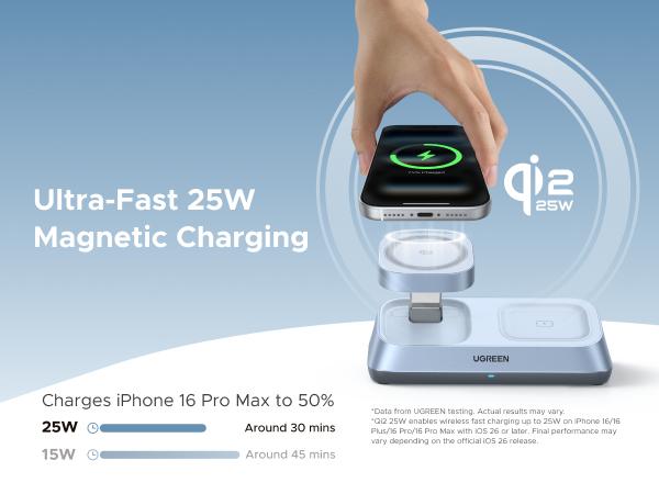 UGREEN 25W Qi2 Certified 3-in-1 Magflow Wireless Charging Stand, Magsafe Fast Wireless Charger for iPhone 17/16/15/14/13/12, AirPods and Apple Watch, Desk Stand with Adjustable Angle,（No battery）TikTokShopBlackFriday ,Tiktokshopstockup