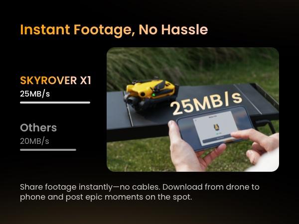 SKYROVER X1 Drone with Camera 4K for Adults, Up to 8K Photo, 50,000ft Transmission, Under 249g, 360 Obstacle Avoidance.