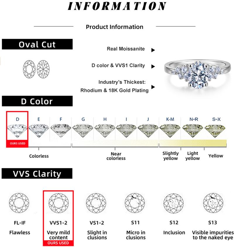 CICI GEMS 1.5CT Oval Cut Moissanite Ring for Women D VVS1 18K Gold Plated Lab-Created Hypoallergenic Engagement Wedding Anniversary Gift Fine Jewelry