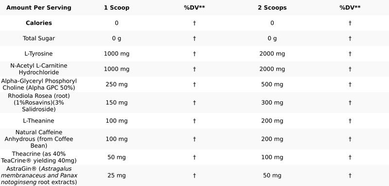 Noob Pro Series | Energy Drink Powder for Gamers – Caffeine + Nootropics – Boost Focus, Mood, Clarity – Sugar Free, Zero Crash, Long Lasting Clean Energy – Gaming Supplement, Study Aid, Pre-Workout Beverage