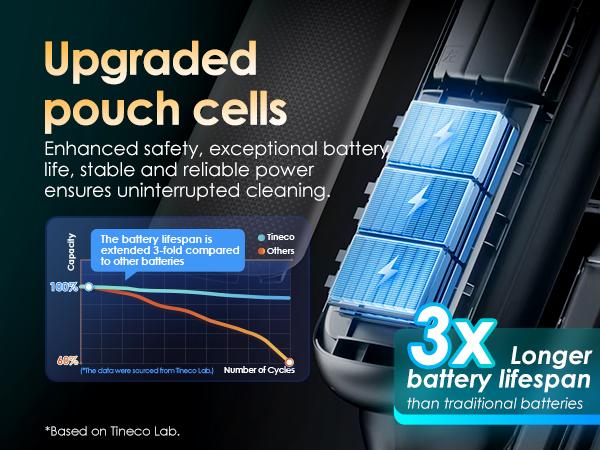 Tineco Floor One S7 Artist Wet Dry Vacuum Cleaner, 22kPa Suction, iLoop Smart Sensor, DualBlock Anti-Tangle Design, 185℉ Flashdry, 50 Min Runtime, Dual-Edge Cleaning, 180° Lay-Flat