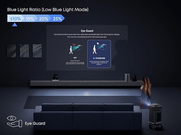 Nebula X1 Pro Triple Laser 4K Home & Outdoor Cinema Projector, 3500 ANSI Lumens Mobile Theater, 7.1.4 Spatial Sound, Official Dolby Atmos, Optical Zoom, 56000:1 Contrast, Intelligent Setup