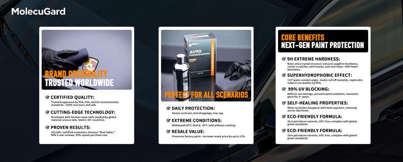 MolecuGard Auto Ceramics Coating -AdvancedQuick Acting Coating Agent with Dust Proof &Glazing Effects -Long Lasting Car Paint WaxingSolution for Showroom Shine