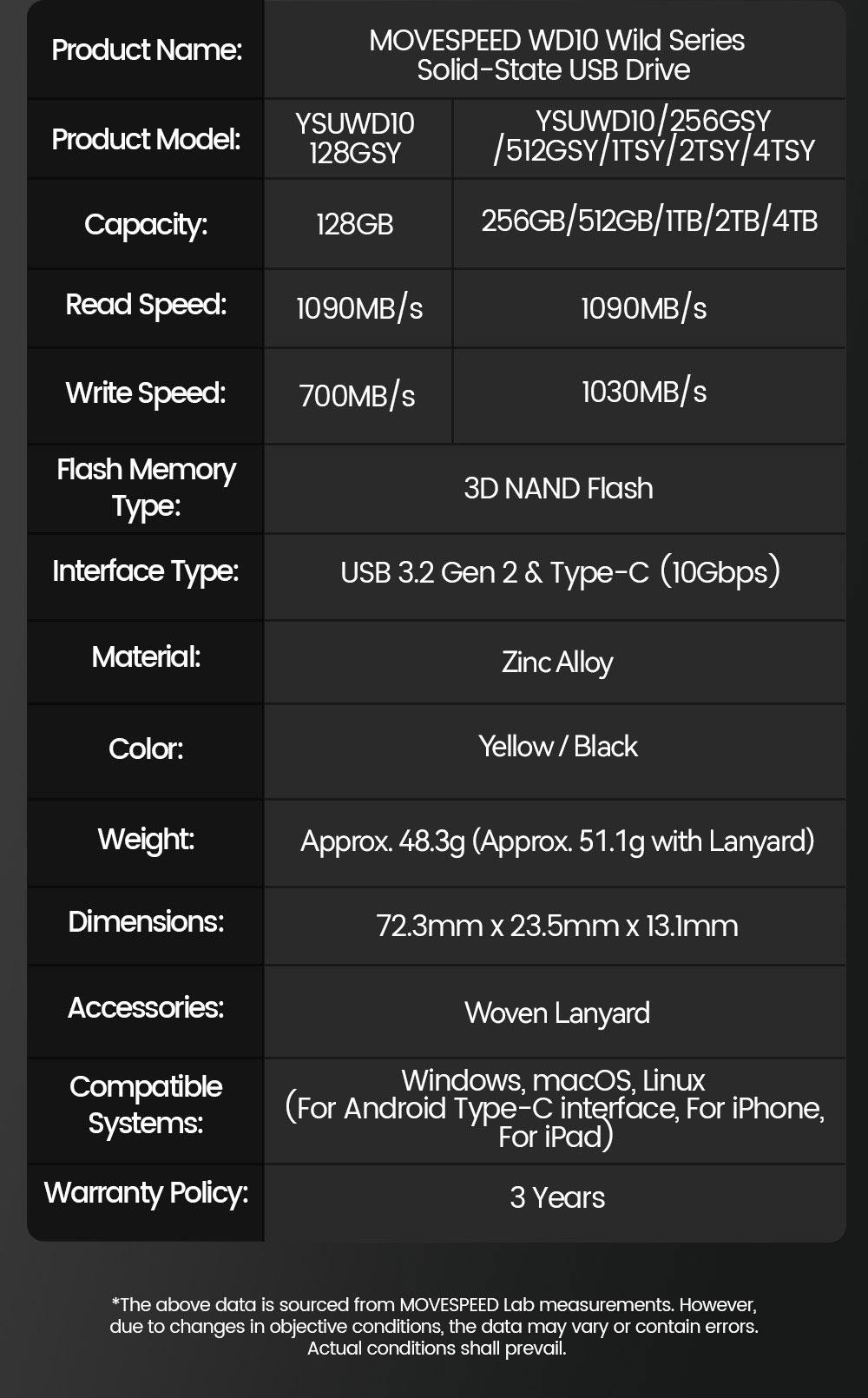 MOVE SPEED 1TB Flash Drive - 1000MB/s Read & Write Speed, Wild Series，USB 3.2 Gen2 + Type-C Dual Interface, 3-Stage Push-Pull Design with Lanyard - Compatible with iPhone 15, MacBook, Android Phones, and More,Father's Day gift