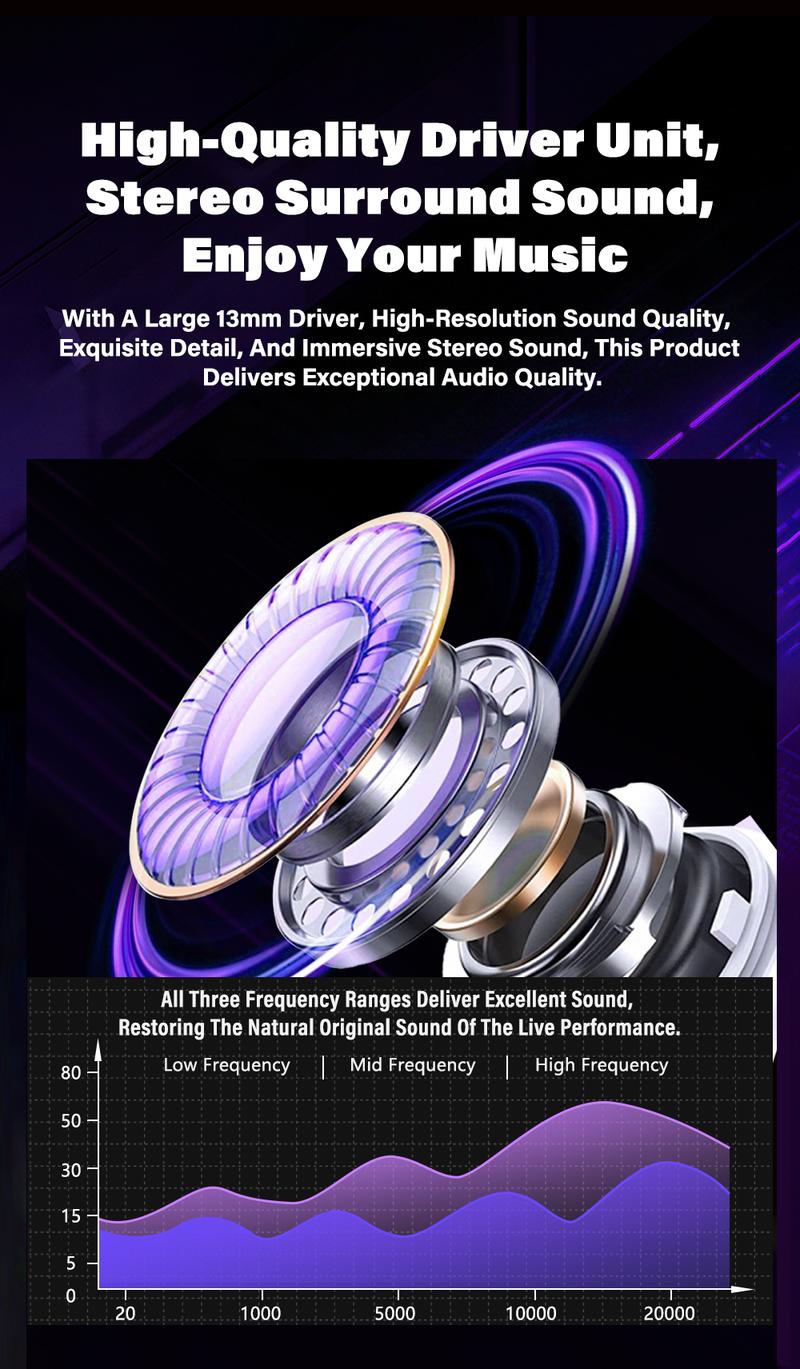 HTC NE70 Bluetooth 6.0 Earphones Light Weight in Ear IPX5 Waterproof Headphones Wireless Earbuds with Smart Touch Screen Suitable for Gaming Office Sports Study and Audio Calls Built-in Microphone Earphones