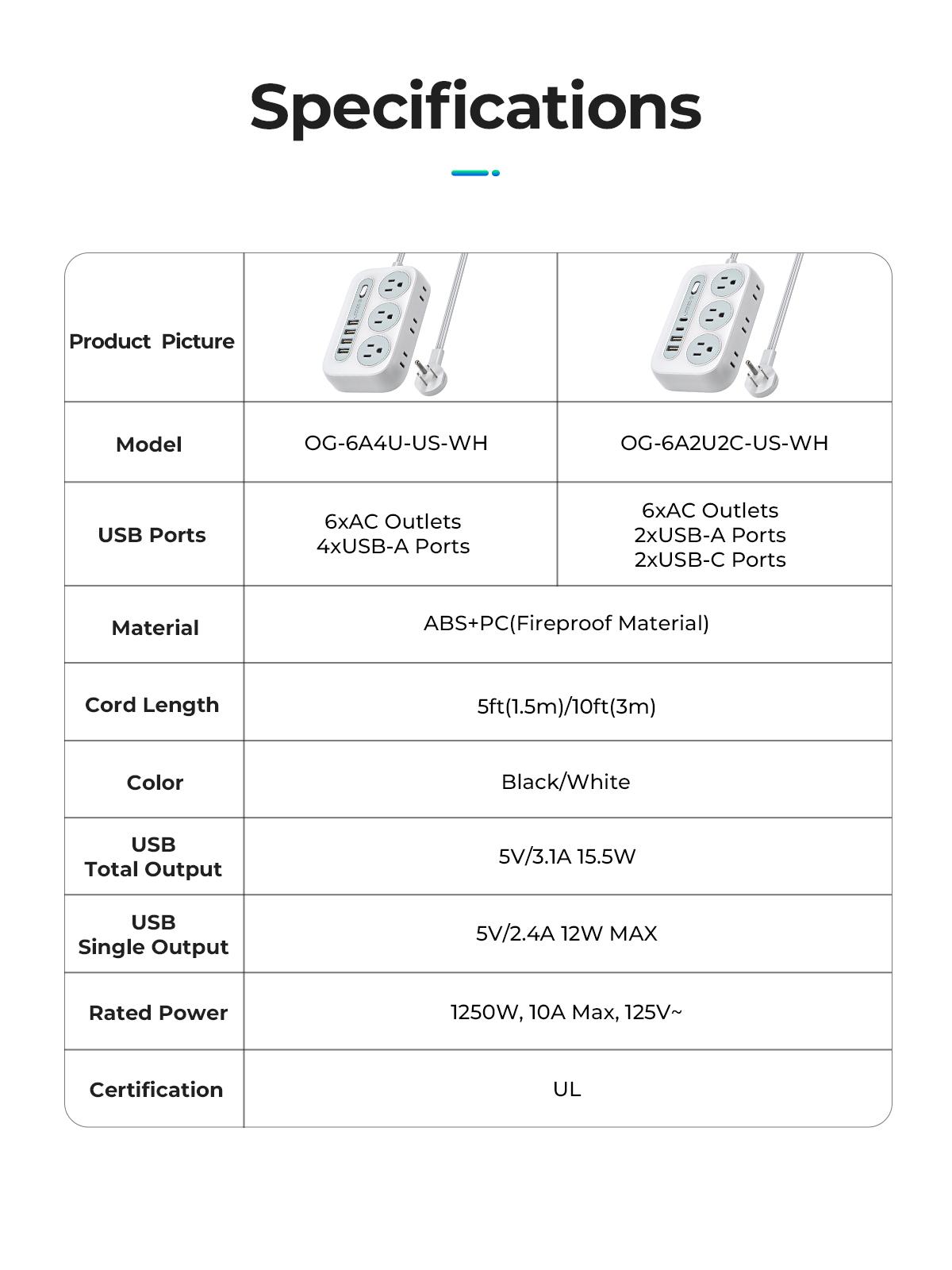 ORICO OG Series 10-in-1 Power Strip 6 AC Outlets 2 USB-A & 2 USB-C Ports Compact Surge Protector with Multiple Outlets for Home Office & Travel 1.5m/3m International Warranty Socket Adapters Plug Splitter-OG