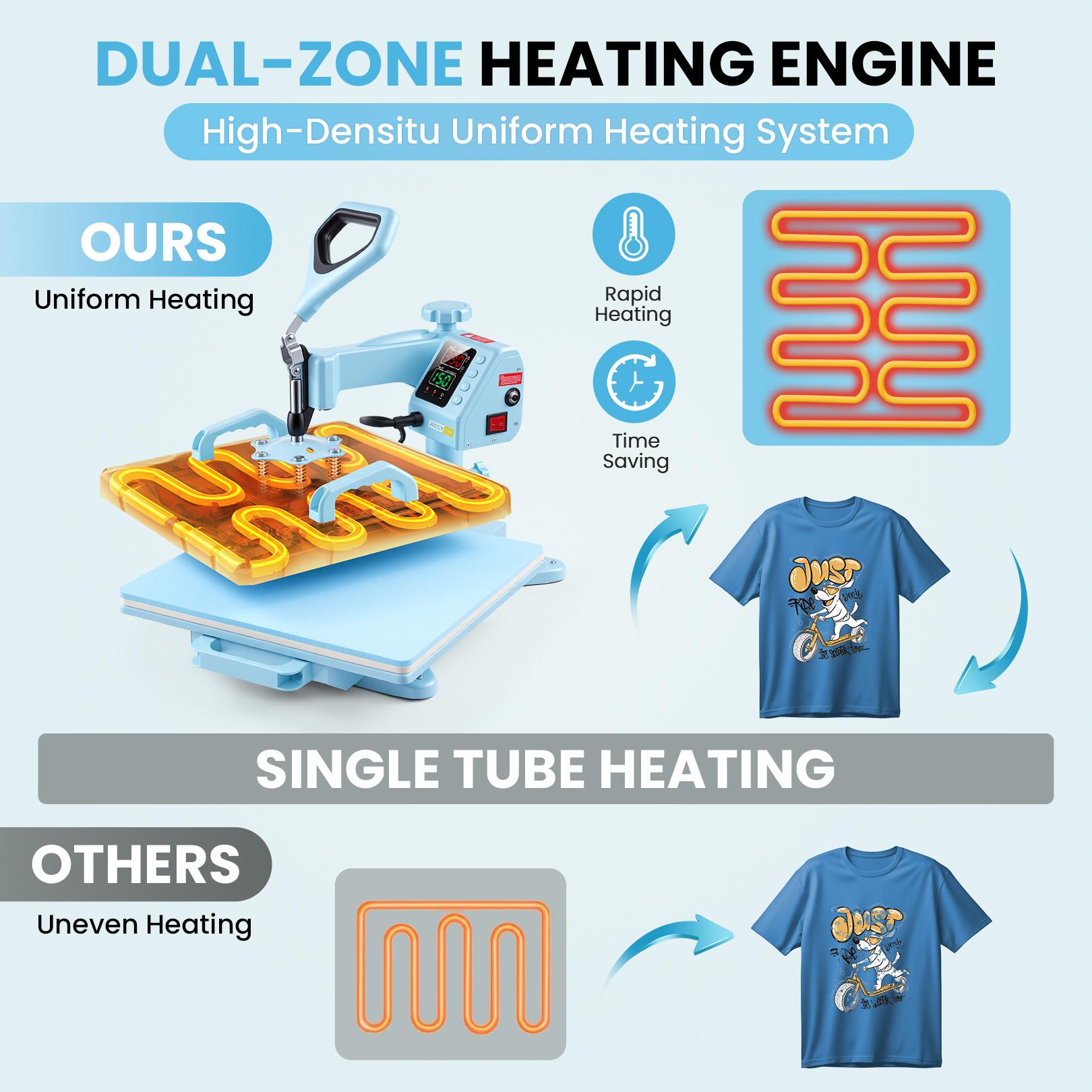 AKEYDIY 5-in-1 Slide-out Heat Press, 15"x15" 360° Swing Away Professional Sublimation Machine for T-shirt Printing, Mug Transfer, Perfect for T-shirts, Mugs, Baseball Caps, Plates, Mousepads