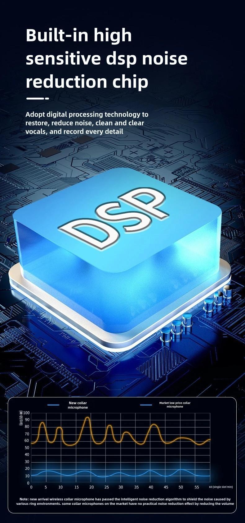 3 in 1 Microphone for iPhone/Android/Camera, Wireless Lavalier Microphone, 328ft Transmission, 18H Battery Life, Mini Microphone for Record Interview, Vlogs, YouTube, Tiktok Smartphone Audio