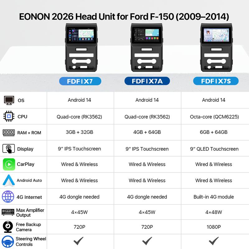 EONON Car Stereo for Ford F150 2009-2014, Wireless CarPlay & Android Auto Car Radio Touch screen, 9" Android 14 Car head unit, Steering wheel controls, Sub, Bluetooth, GPS Navigation, Backup camera, Jumpstart Sale - FDF1X7