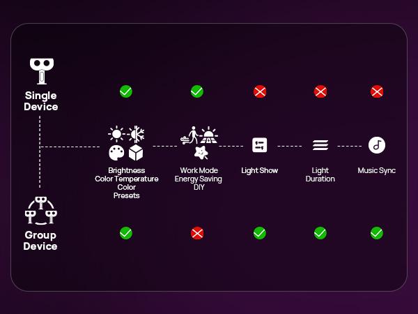 [Valentine’s Day Decor] Linkind Smart Solar Spotlight Outdoor APP Control Color Changing IP67 Waterproof Landscape Lighting for Yard Garden Pathway Valentine’s Day Decor