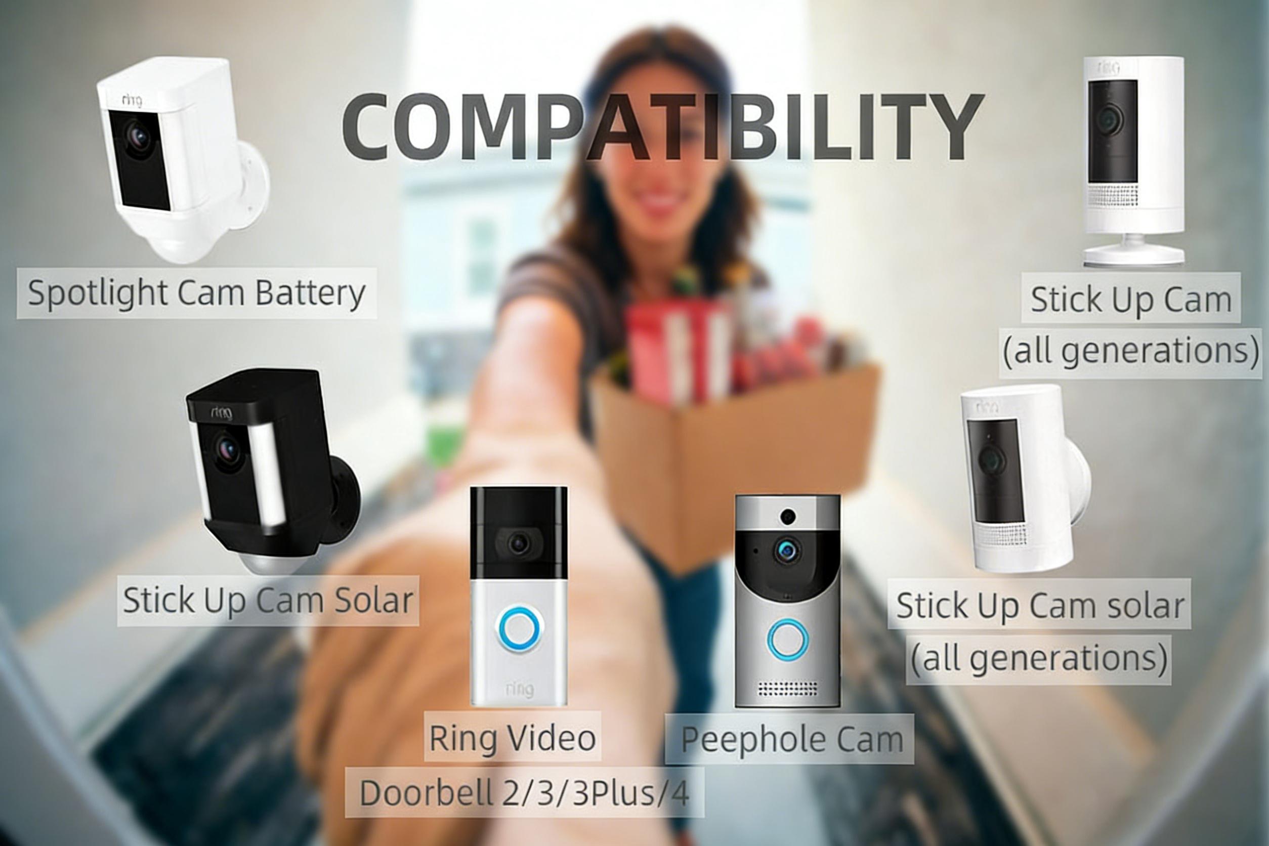 Replacement Battery for Ring Doorbell 2/3/3 Plus/4 Spotlight & Stick Up Camera 7200mAh Li-ion Type-C Charger Dual Charging Station Red Green Signal Indicators