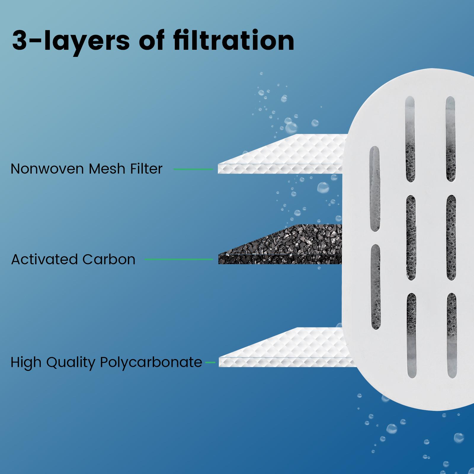 	 【TikTokShopBlackFriday】DOOOB D02/D03 Cat Fountain Filters (12-Pack) – Keep Your Pet’s Water Fresh & Clean Every Day  (Fountain Not Included）