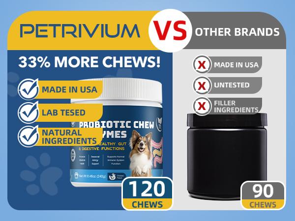 2Pack-Probiotics for Dogs - Dogs Probiotics Chews with Enzymes & Fiber Blend Supports Gut Health, Boost Immune - Natural Probiotic Supplement for Digestive, Diarrhea, Gas, Constipation, Itchy Skin,120Ct