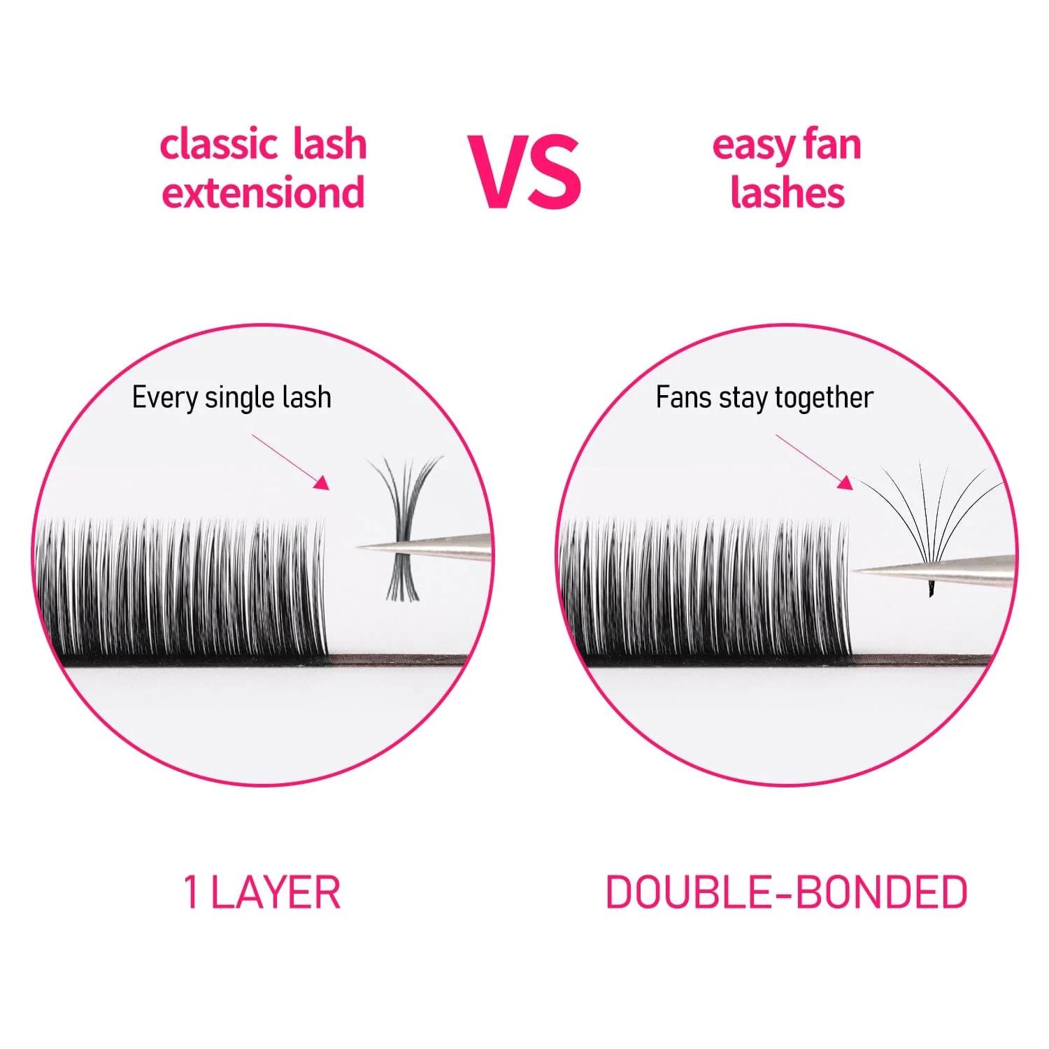 VEYELASH Easy Fanning Eyelash Extensions