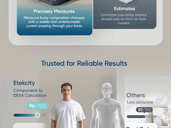 Etekcity Smart Body Weight Scale, High Accuracy with Large Display Bathroom Digital Weighing Scale with BMI, Body Fat, Muscle Mass Healthcare Fit, C651 Etekcity Smart Body Weight Scale, High Accuracy with Large Display Bathroom Digital Weighing Scale with BMI, Body Fat, Muscle Mass Healthcare Fit, C651