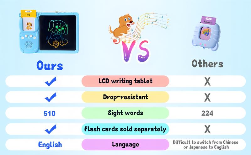 KIDGENIUS 3-in-1 LCD Writing Tablet with Quick Erase Button & 510 Vocabulary Flash Cards for English & Spanish Learning - Ideal Autism Therapy & Holiday Gift KIDGENIUS 3-in-1 LCD Writing Tablet with Quick Erase Button & 510 Vocabulary Flash Cards for English & Spanish Learning - Ideal Autism Therapy & Holiday Gift