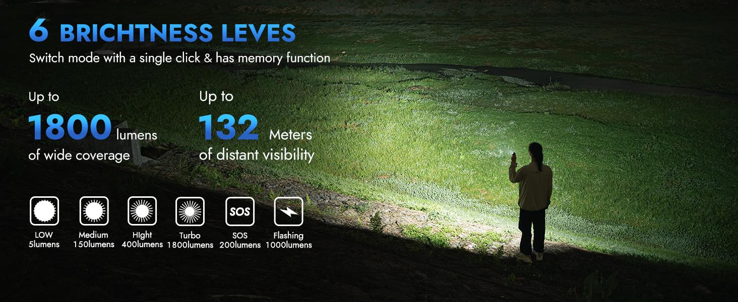 WUBEN E7 1800 Lumen Super Bright Mini EDC Floodlight – 175° Wide Beam, Magnetic Base, 6 Modes, IP68 Waterproof, USB-C Rechargeable for Outdoor, Emergency & Repair