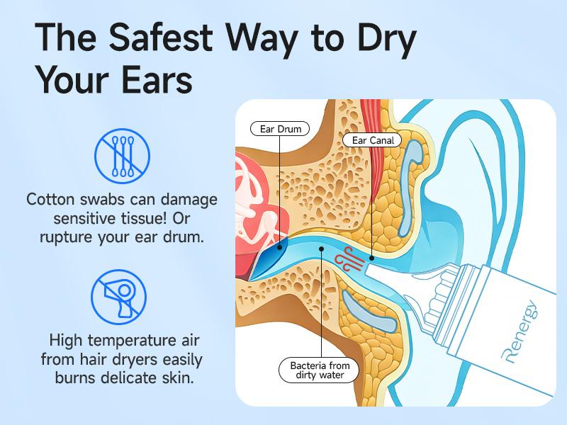 Renergy Ear Dryer,  Ear Blower Ear Water Remover Ear Water Drying Device for Swimmers,Showering, Water Sports