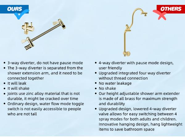 Hibbent cUPC Certified 13'' Shower Head Combo, High Pressure 5 Spray Rainfall Showerhead, 10 Spray Handheld, All Metal Easy Reach 4-way Diverter Arm with Pause Mode, 71'' Hose and Holder, Brushed Gold