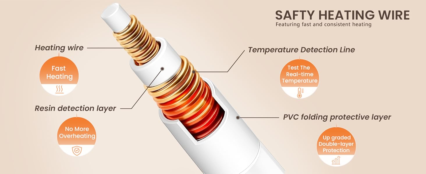 【Buy 2 get 1 poker blanket free】BLUNIQUE Heated Electric Waffle Sherpa Fleece Blanket Fast Heating 6 Levels 4H Auto-Off ETL-Certified Premium Waffle Sherpa Electric Blanket Automatic