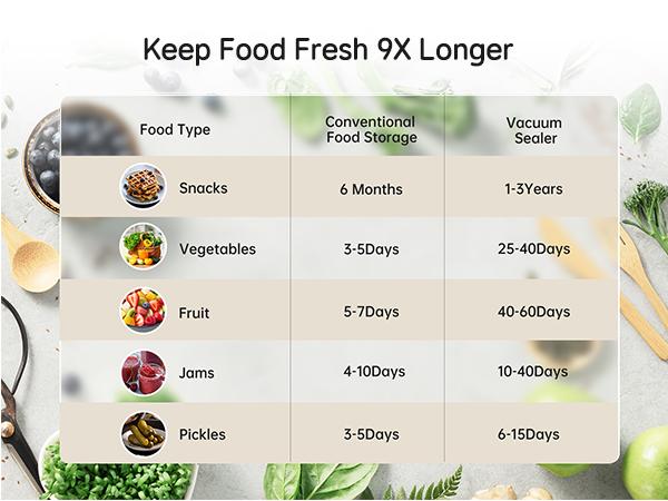 Easyera Dual-Head Mason Jar Sealer Auto-Stop Canning Kit with Dust Cover 5×Wide Mouth & 5×Regular Lids for Food Storage Vacuum Automatic Sealing in 30 Seconds